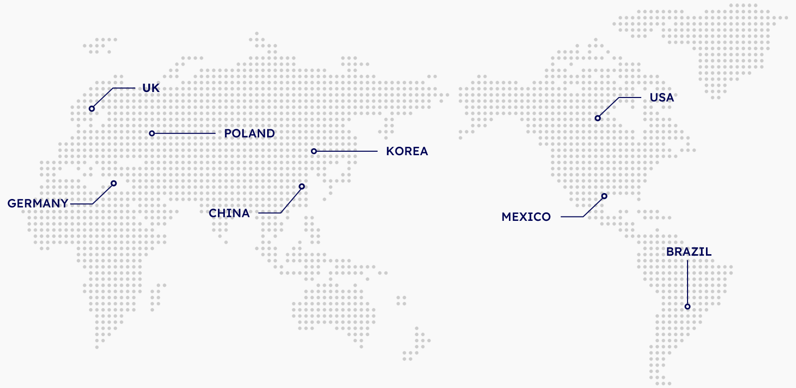 Global Market