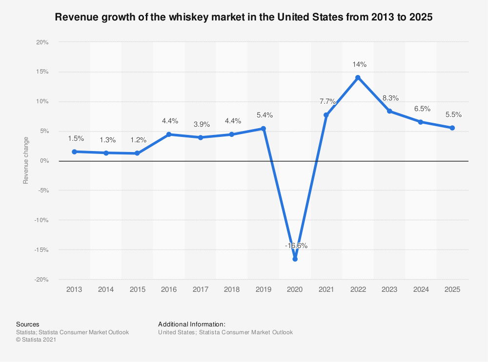odm whiskey agency